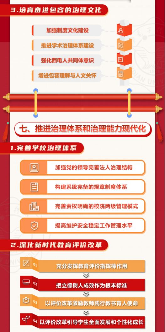 一图读懂西安电子科技大学事业发展十四五规划纲要