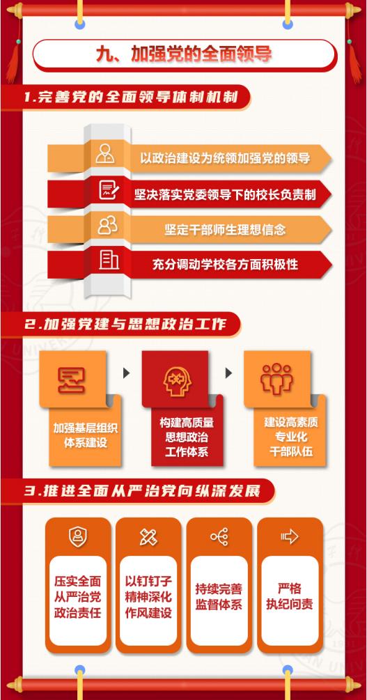 一图读懂西安电子科技大学事业发展十四五规划纲要