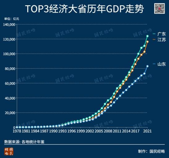 1978中国gdp_2017年全国GDP增速6.9%