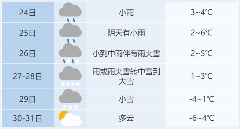 大雪小雪中雪气象标志图片