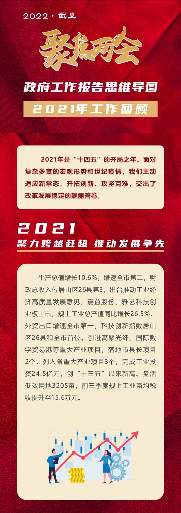 一图读懂②政府工作报告思维导图来啦2021年工作回顾