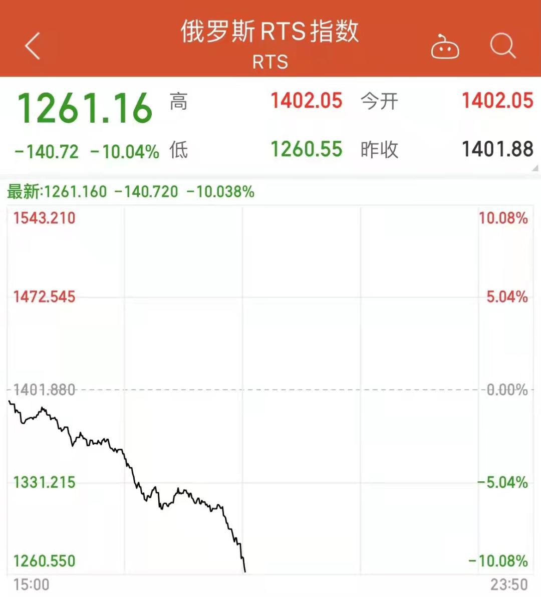 刚刚，熊来了！全球股市风云突变，俄罗斯股指暴跌逾10%，俄乌局势紧张