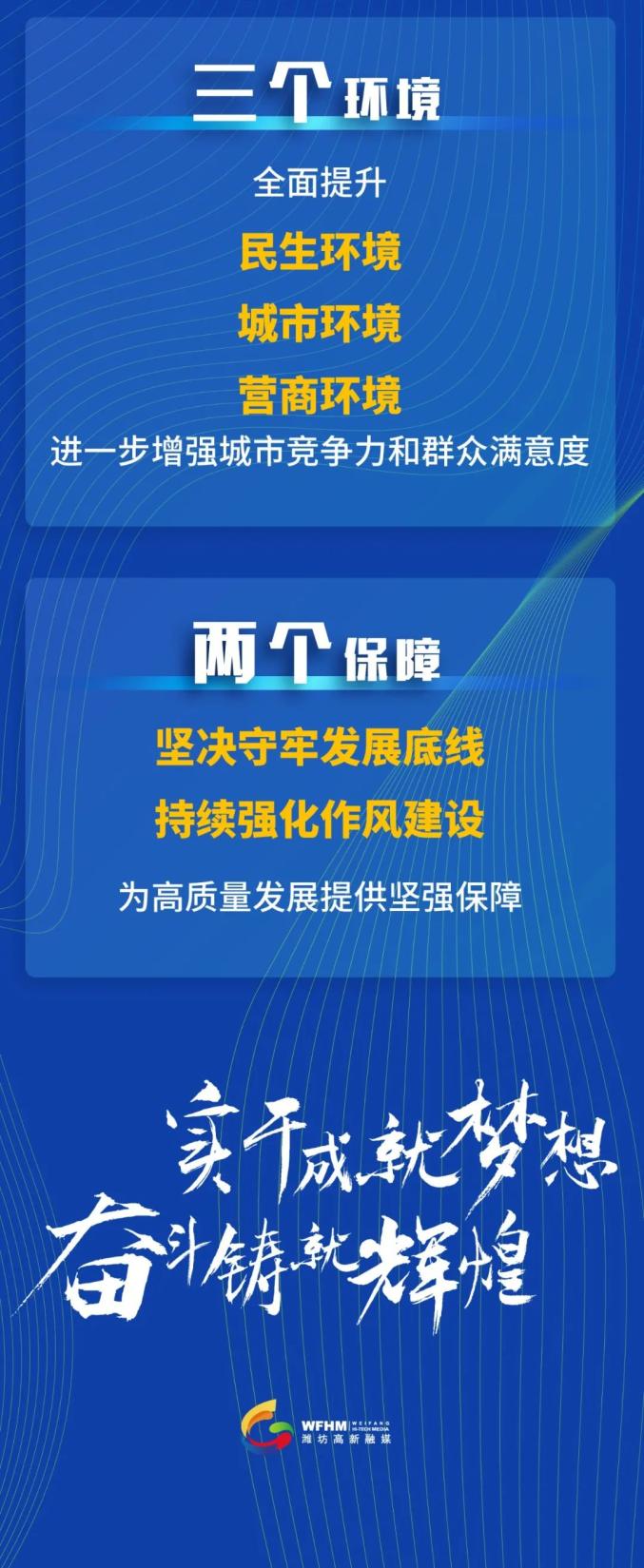 11432高新区擘画2022