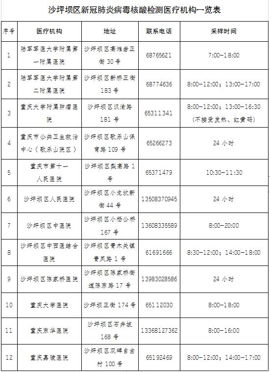 重慶市沙坪壩區新冠肺炎疫情防控指揮部關於加強春節期間疫情防控措施