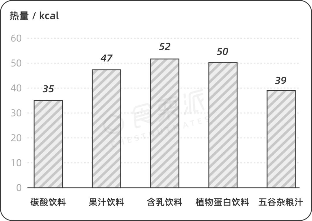 越喝越胖你以為的健康飲料糖分比可樂還高40