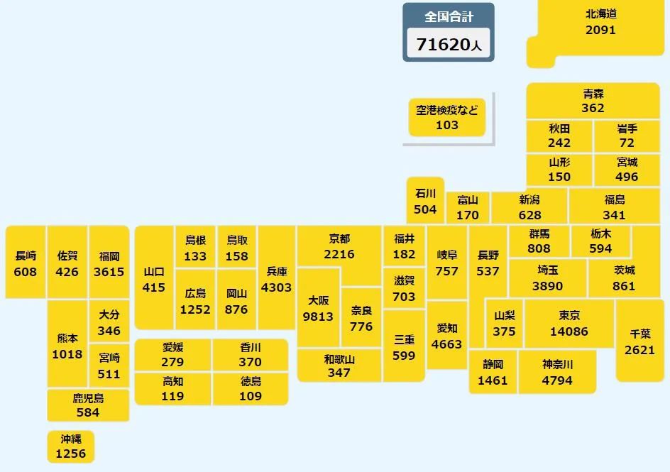 日本26日新增感染者超过7万人 死亡31人 湃客 澎湃新闻 The Paper