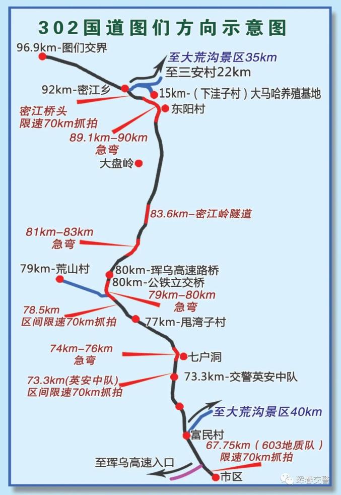 302国道:66.1至96.9公里(英安路段)3. 1.25公里处,13.55公里处,24.
