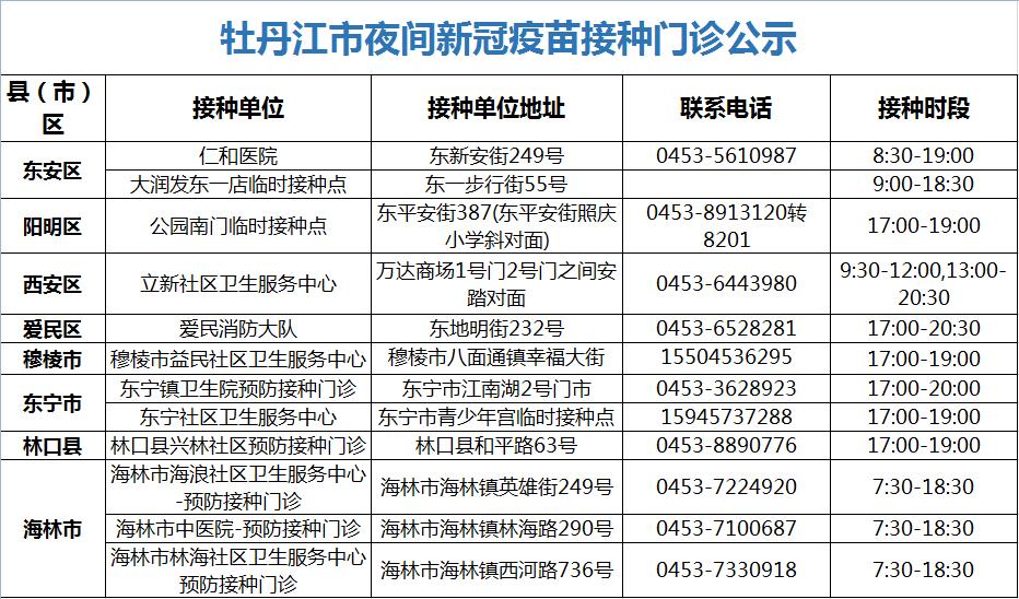 疾控提示1月27日牡丹江市疾控中心發佈疫情風險提示