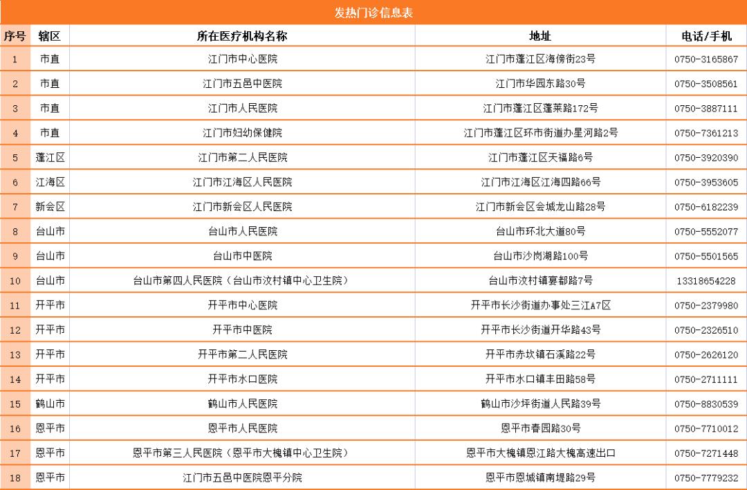 春節離江返江必備江門核酸檢測採樣點及發熱門診醫院名單趕緊收好