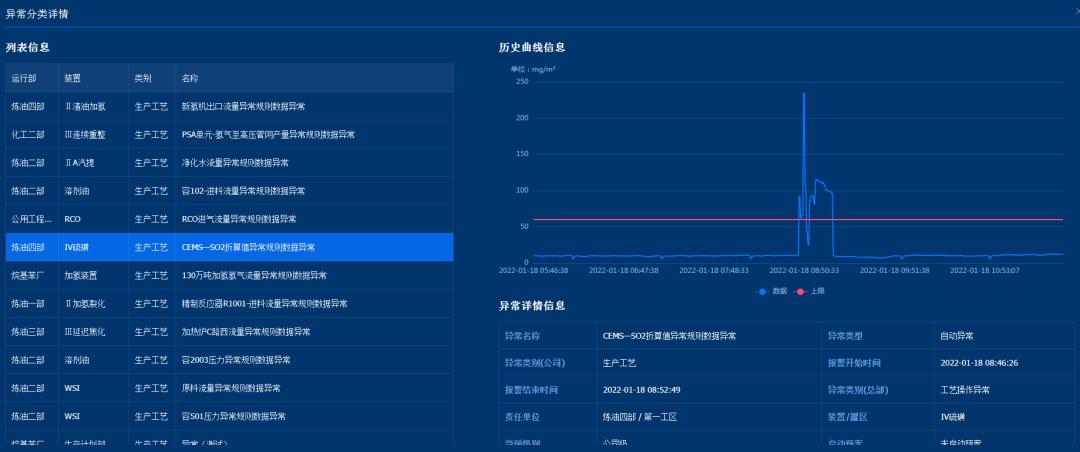 报警雷达让生产异常无处遁形