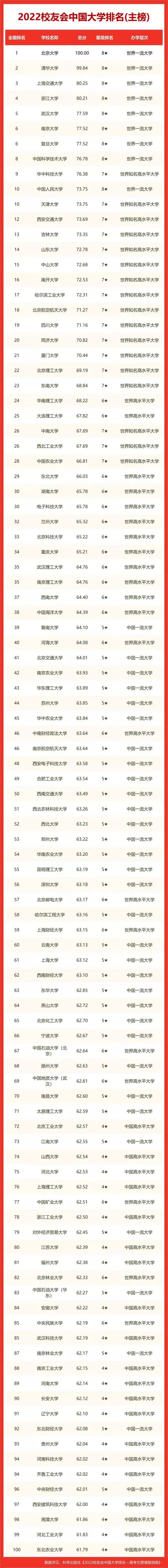 排名公布!三峡大学提升13位