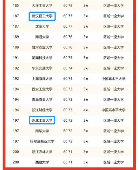 排名公布!三峡大学提升13位