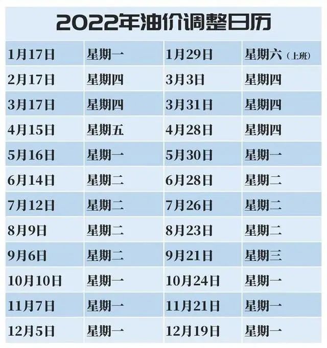 来源:中国石化原标题:《春节前,油价又要变!》
