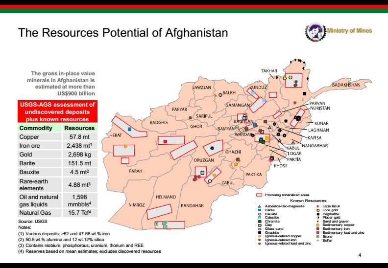 阿富汗表面上看群山巍峨险峻,其实有着极其丰富的矿产资源,从稀有金属