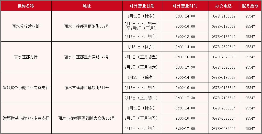 2022年春节期间市区各银行网点营业时间表来了快收藏