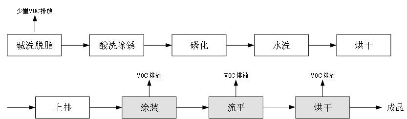 VOCs防治技BOB竞猜术指南 五金制造行业产生的VOCs污染控制(图1)
