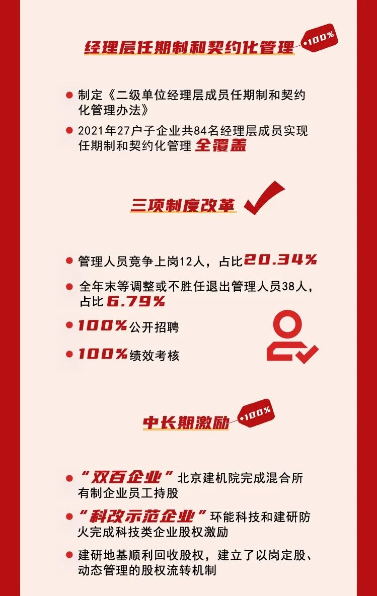 改革三年行動的國企改革三年行動是落實國有企業改革