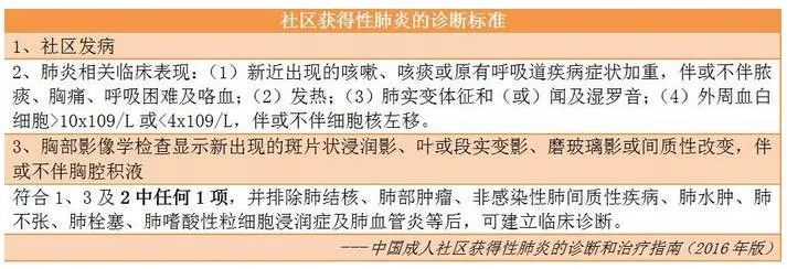 社区获得性肺炎是什么只有在社区里才会得吗