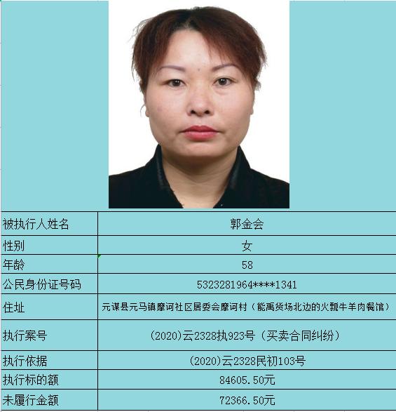 元谋法院失信被执行人曝光台2022第4期