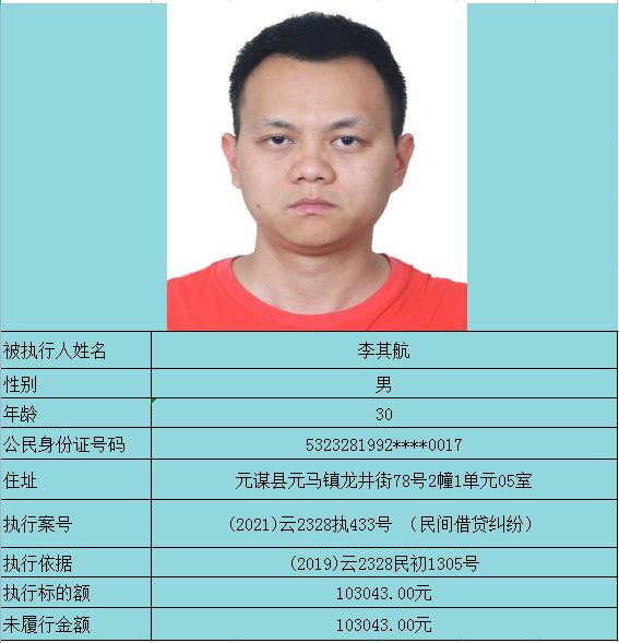 元谋法院失信被执行人曝光台2022第4期
