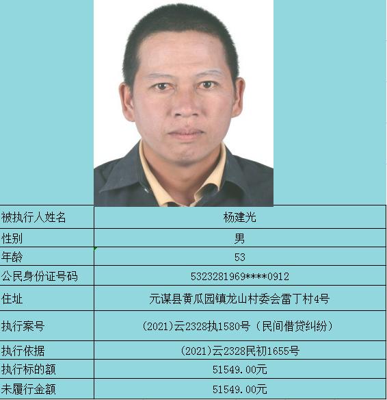 元谋法院失信被执行人曝光台2022第4期