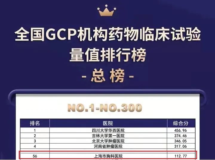 领航国际高质量研究——胸科医院在全国gcp机构药物临床试验量值排行