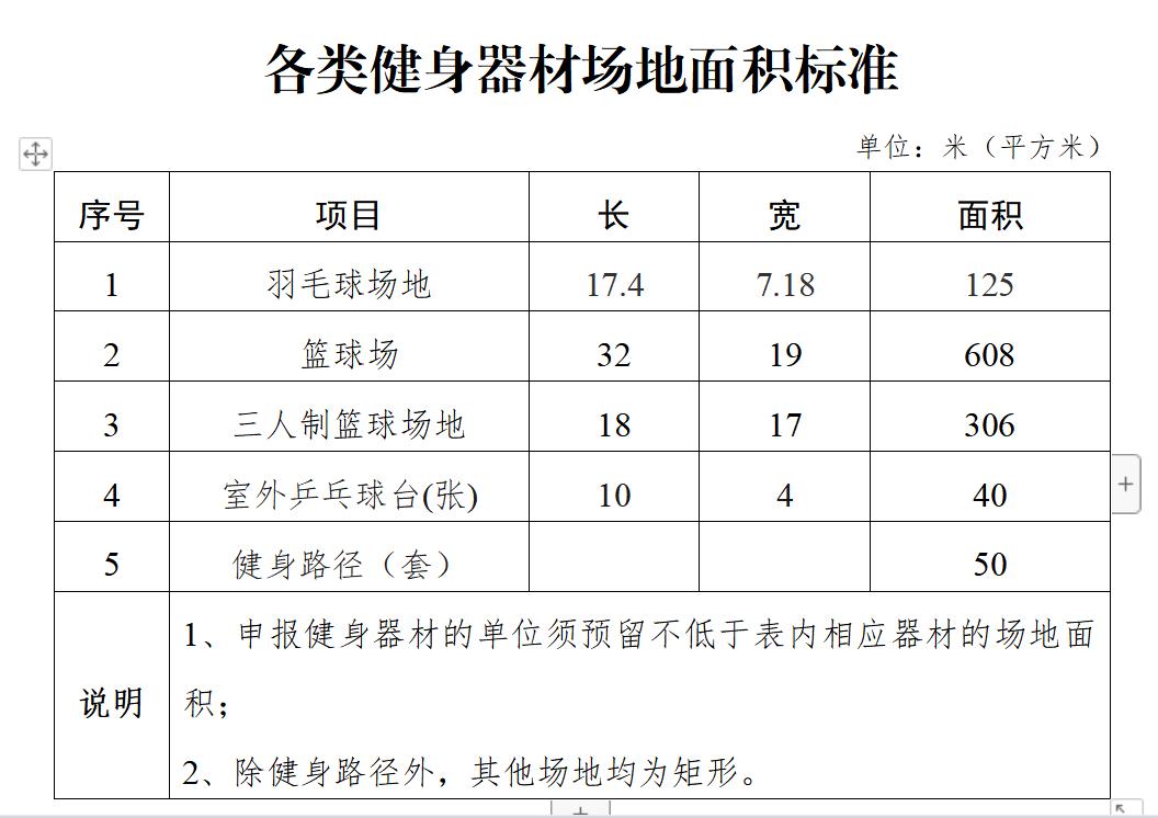 BOB全站徐州主城区哪里需要公共健身器材 今天起快来申报吧 !(图2)