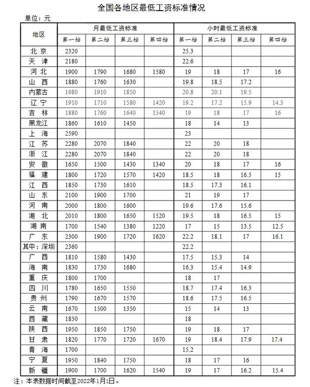 员工医疗期工资发放标准(员工在医疗期工资待遇员工医疗期待遇规定是什么)