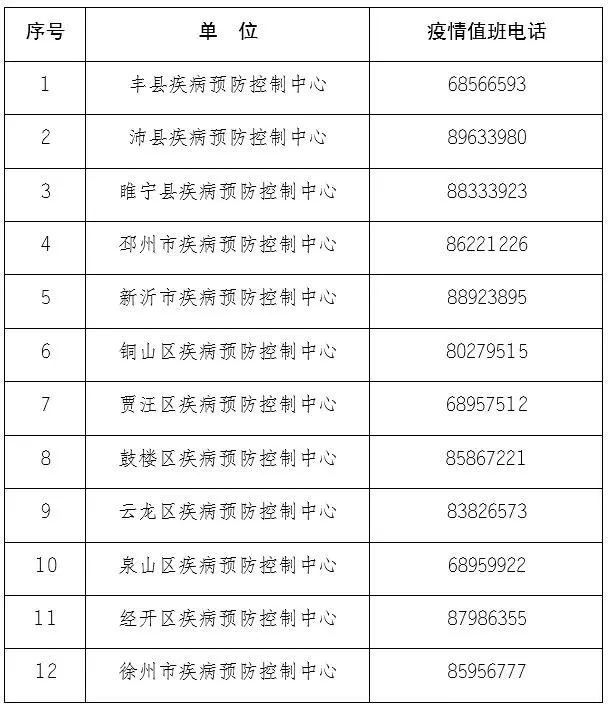 1463个全国疫情风险地区最新汇总