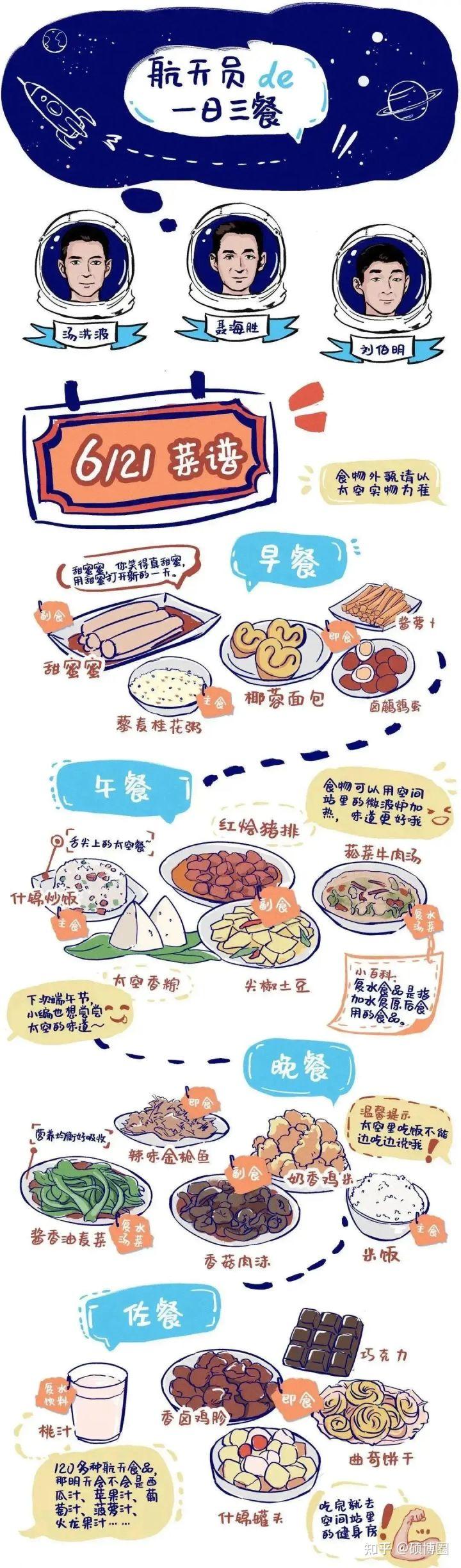 中国航天员食谱图片