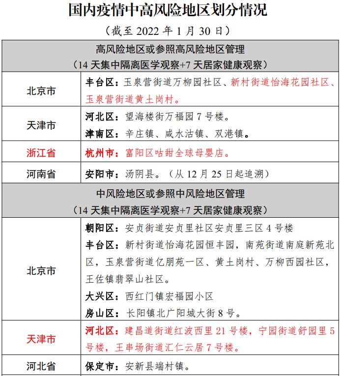 【疫情通报】全国新增确诊病例58例，其中本土40例！春节假期防护提示！