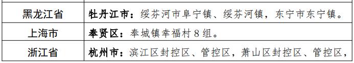 【疫情通报】全国新增确诊病例58例，其中本土40例！春节假期防护提示！