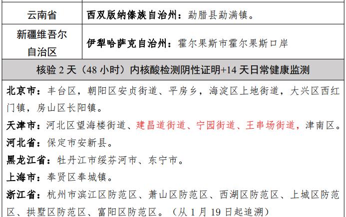 【疫情通报】全国新增确诊病例58例，其中本土40例！春节假期防护提示！