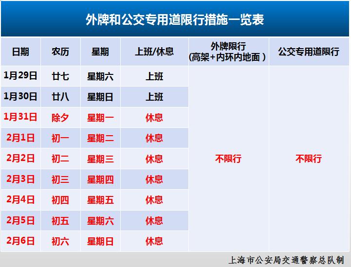 春節7天外牌小客車限行麼速看