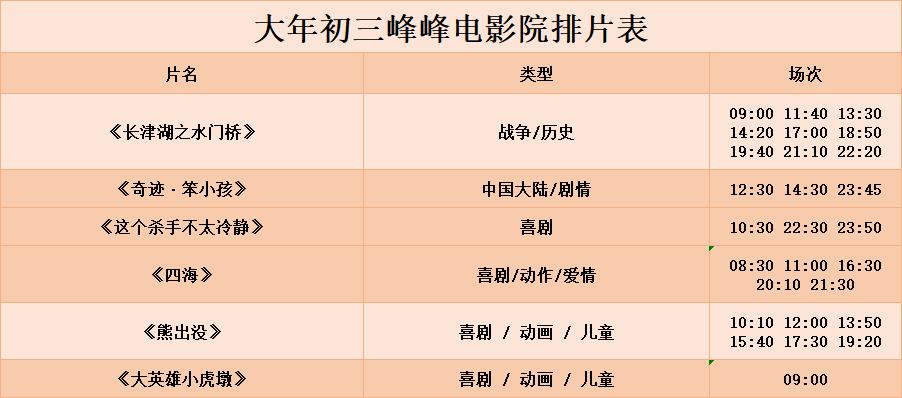 春节档电影你看了哪部?