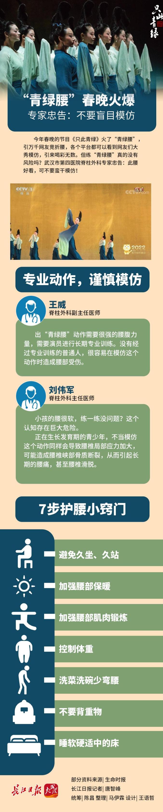 全网挑战“青绿腰”？武汉专家紧急提醒：可不要蛮干模仿