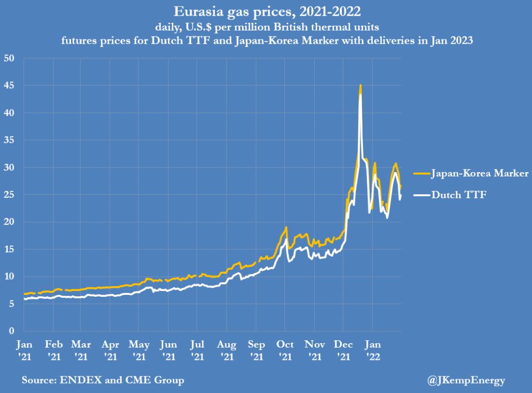 如果俄罗斯天然气供应中断，美国真能“拯救”欧洲吗？