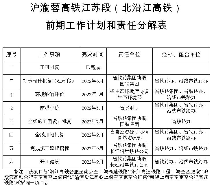 云南将新建5个机场南通新机场2023年开工春运前20天民航运送旅客1665