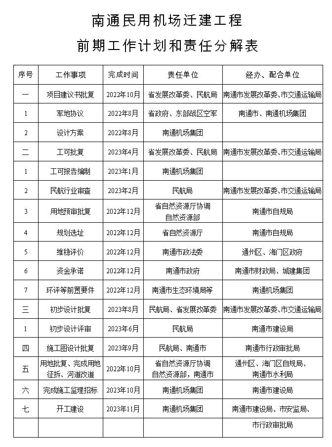 云南将新建5个机场南通新机场2023年开工春运前20天民航运送旅客1665