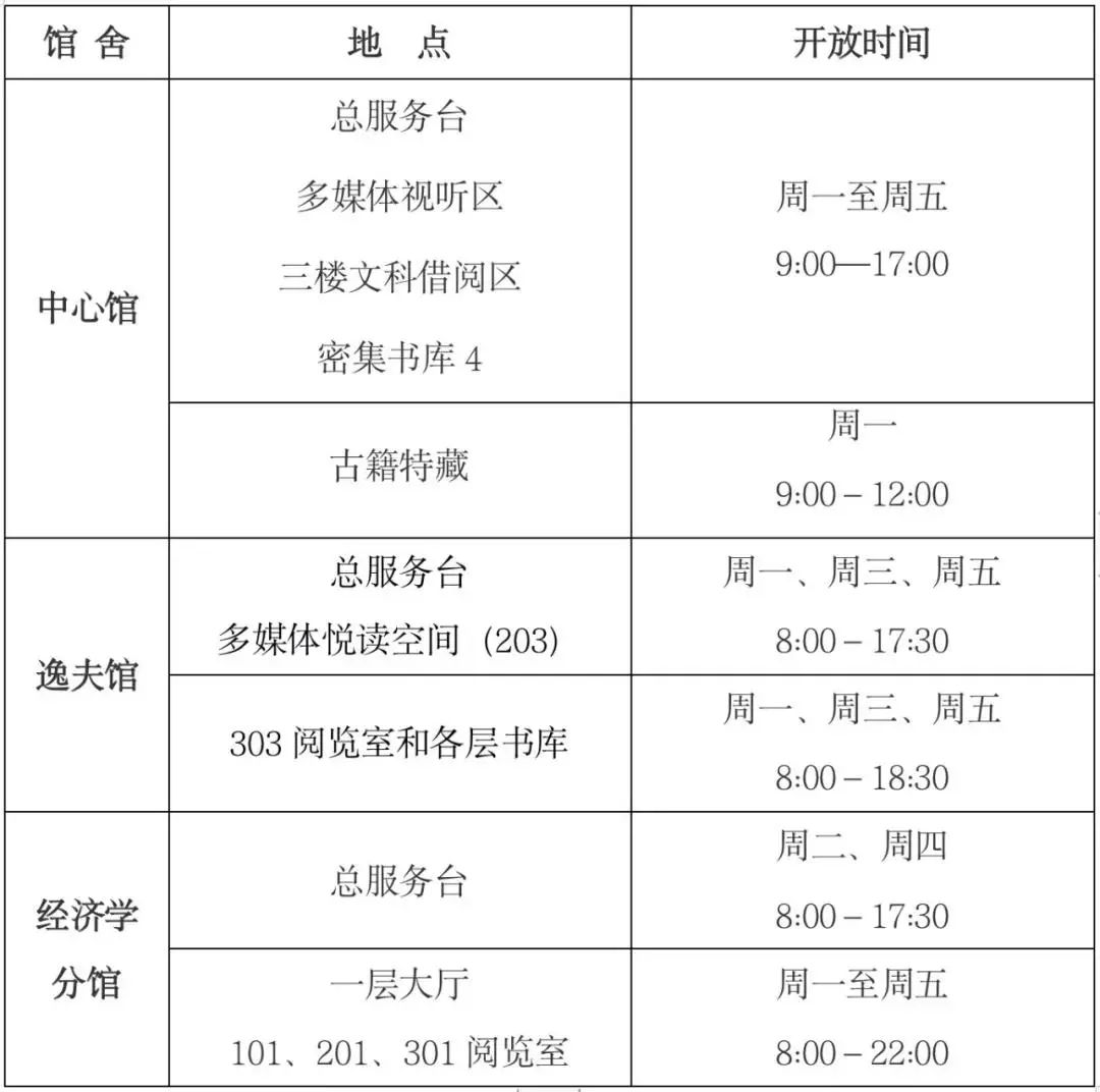 今天開始南開大學圖書館恢復開放