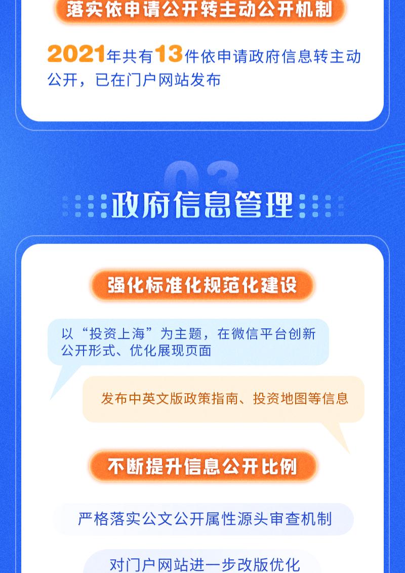 一图看懂市商务委2021年政府信息公开年度报告