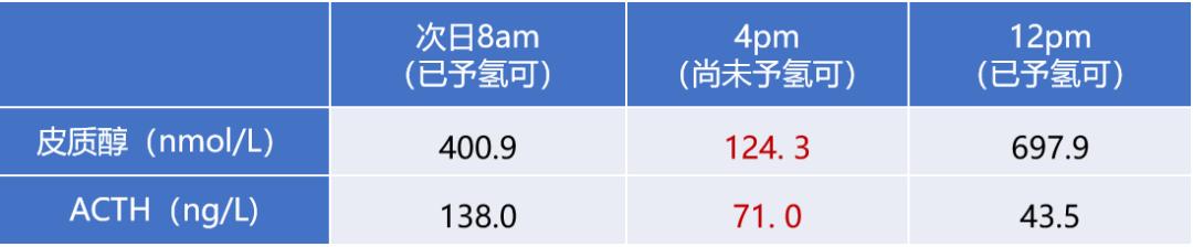 0 u/l↓,高敏肌鈣蛋白t 16.00 pg/ml↑,n端腦利鈉肽前體975.