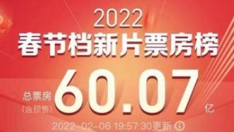 2022春节档票房史上第二高，但并不是一个好信号