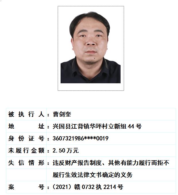 兴国县人民法院曝光失信被执行人公告第五十二期