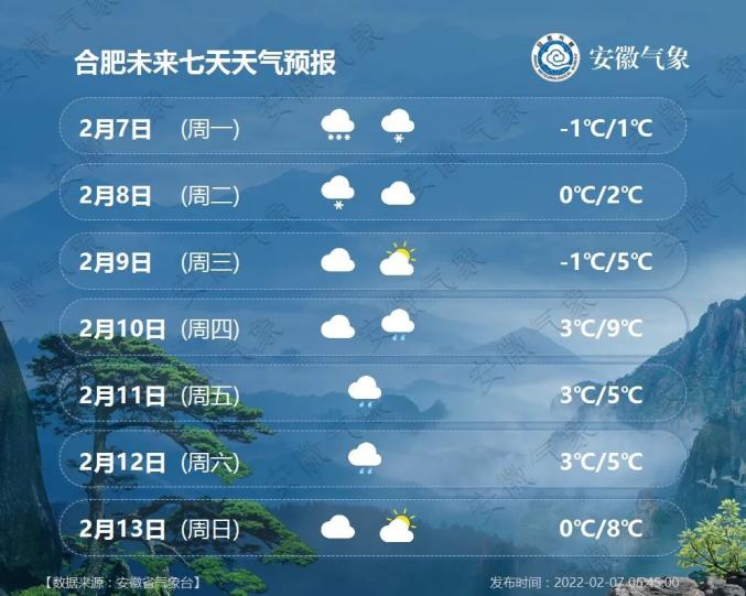 雪何時停安徽最新天氣預報