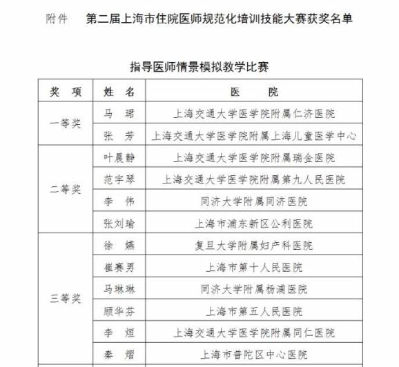 【喜报】同济大学附属同济医院带教老师和住院医师在第二届上海市住院医师规范化培训技能大赛中斩获佳绩（内科住院医师）同济医院现任副院长简历，