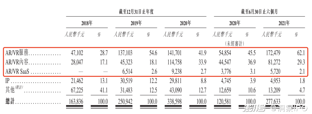 图片来源:飞天云动招股书