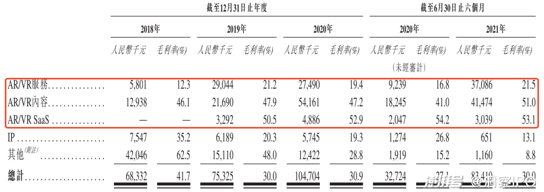 图片来源:飞天云动招股书