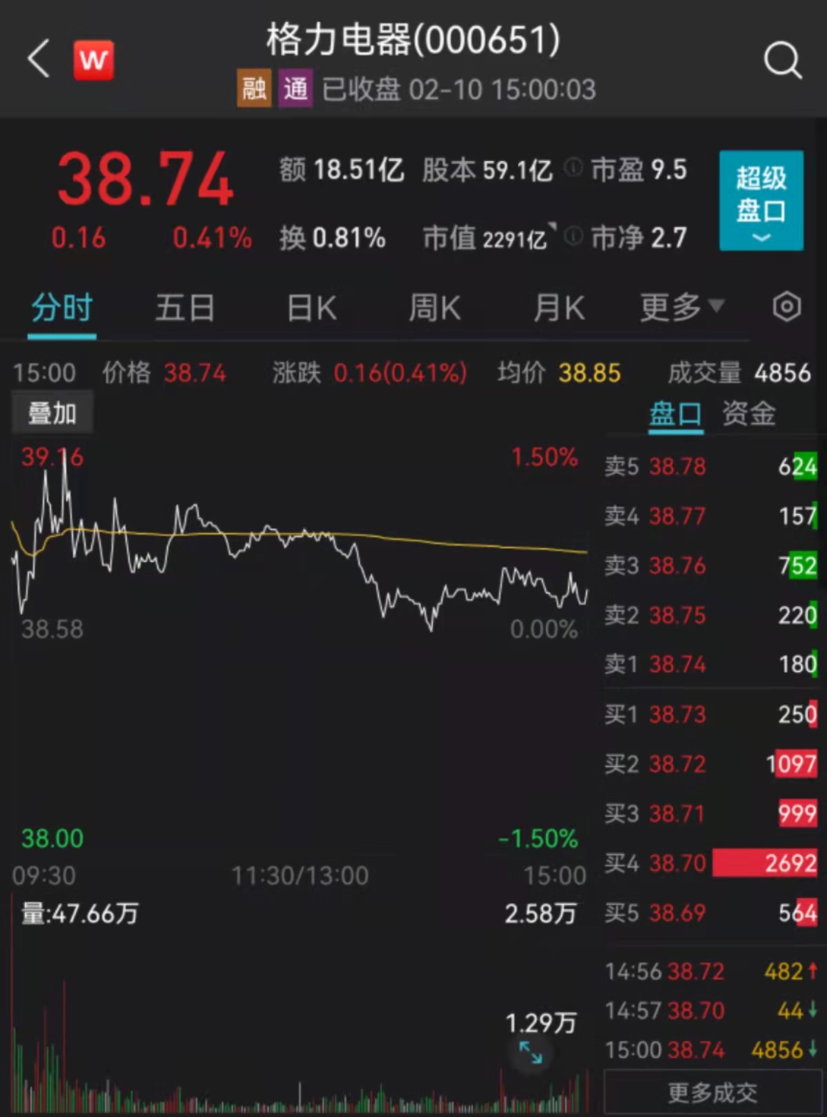 巨头重回MSCI！9只A股新增，外资开年“买”超200亿