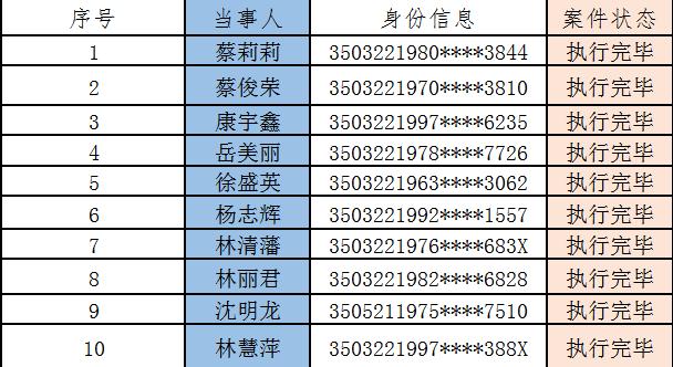 白名单仙游法院第二十六期被执行人白名单来啦